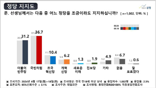 여론조사공정 여론조사. 자료=중앙선거여론조사심의위 홈페이지