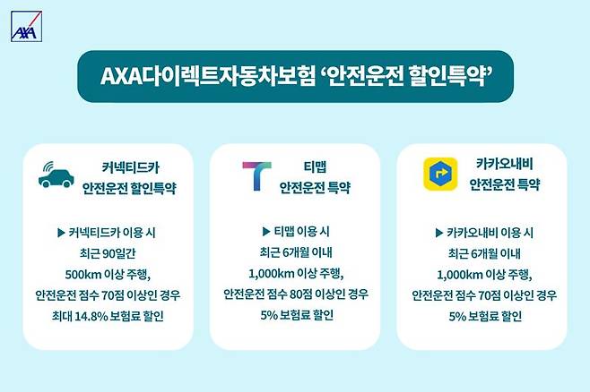 'AXA다이렉트자동차보험' 안전운전 할인특별약관. 악사손보 제공