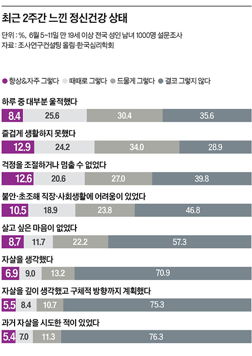 그래픽=이현민 기자 dcdcdc@joongang.co.kr