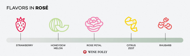 로제 와인에서 느낄 수 있는 맛. [wine folly]