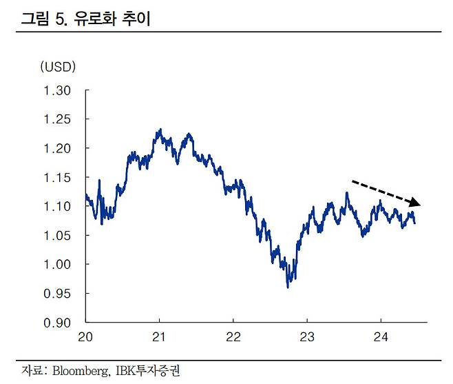 [IBK투자증권]