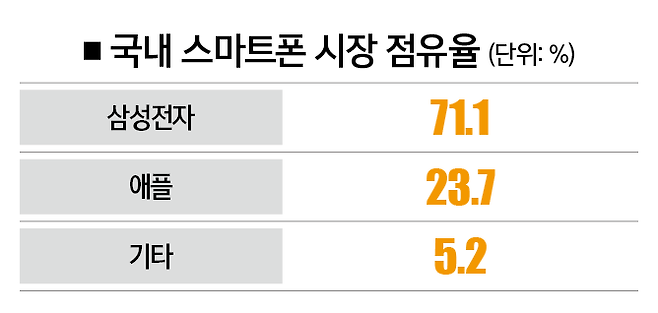 [자료 | 스탯카운터, 참고 | 5월 기준]