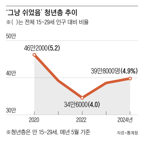 그래픽=김의균