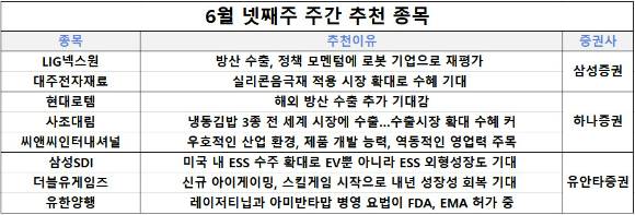 주간 추천 종목 [사진=각 사]