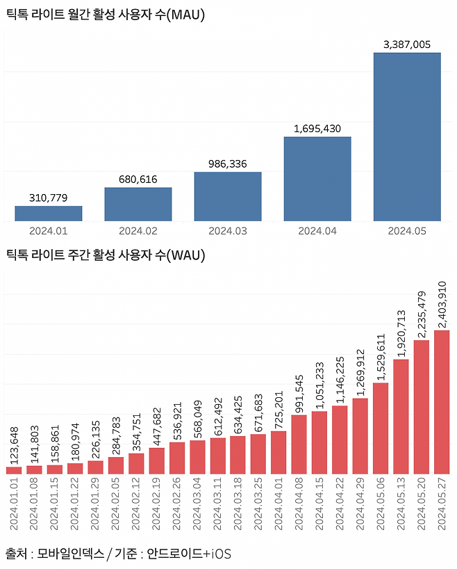 그래프=신현보 기자