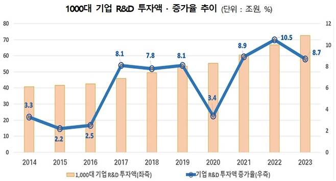 산업통상자원부·한국산업기술진흥원 제공