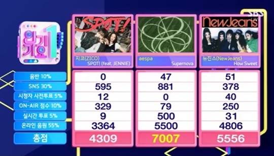 ‘인기가요’. 사진lSBS