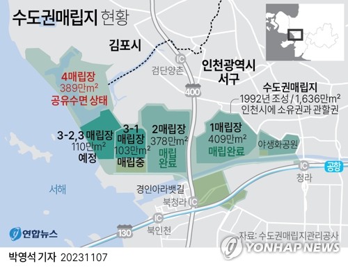 [그래픽] 수도권매립지 현황 (서울=연합뉴스) 박영석 기자