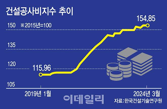 (그래픽= 김일환 기자)