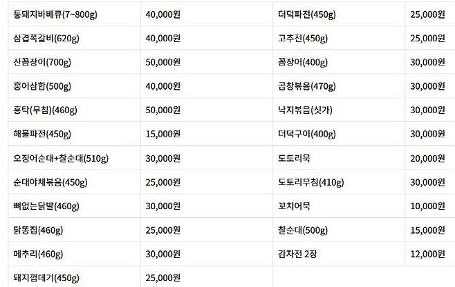 사진=‘2024 춘천 막국수닭갈비 축제’ 홈페이지