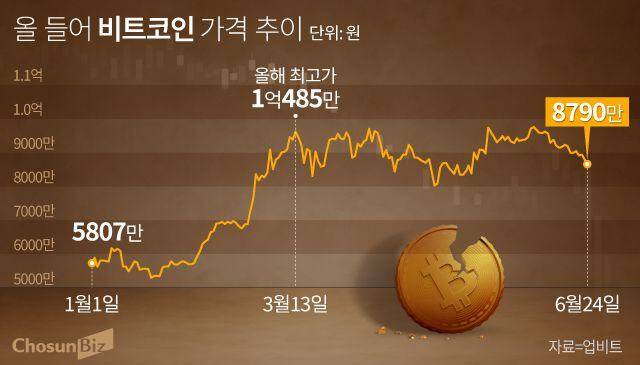 그래픽=정서희