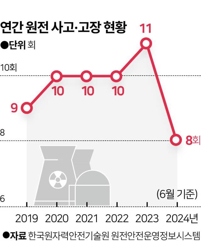 그래픽=이지원 기자