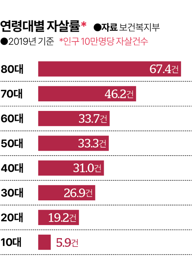 그래픽=김대훈 기자