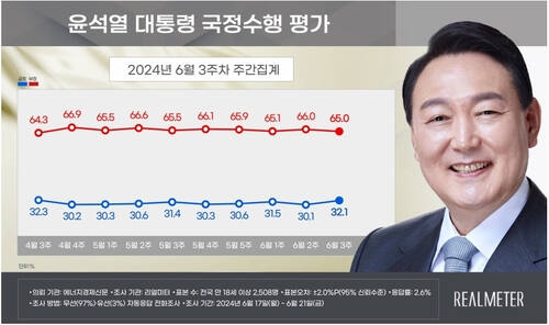 리얼미터 제공