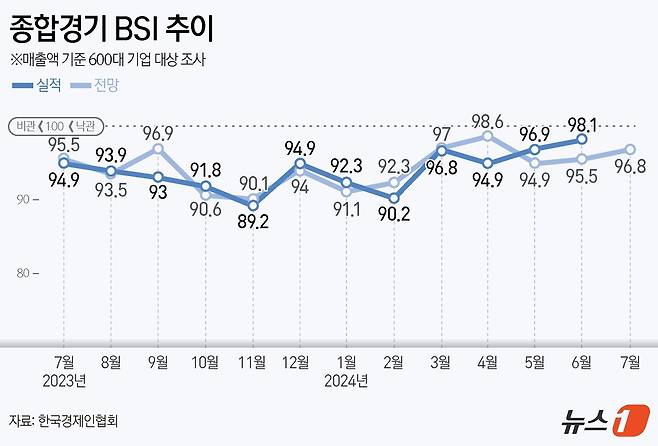 ⓒ News1 양혜림 디자이너