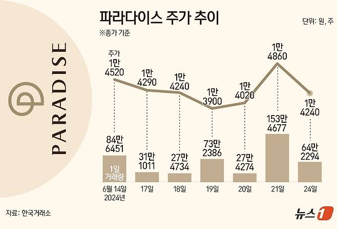 ⓒ News1 양혜림 디자이너