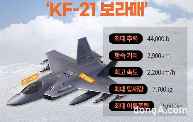 KF-21 주요 제원