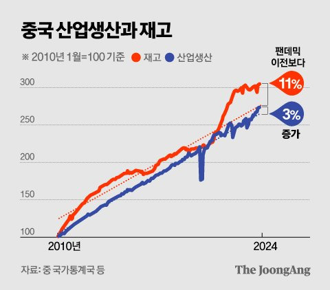 정근영 디자이너