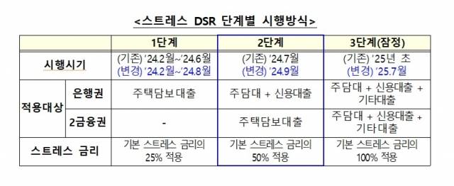 (자료: 금융위원회)