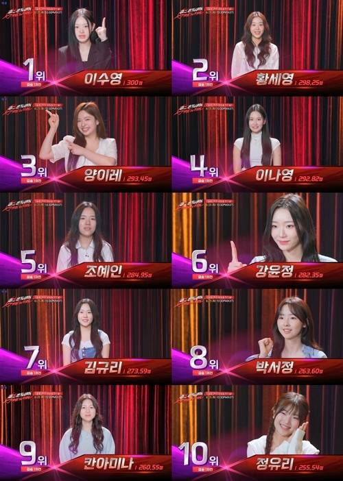 JTBC ‘걸스 온 파이어’가 11주간 이어온 대장정을 마무리한다. 사진=JTBC ‘걸스 온 파이어’