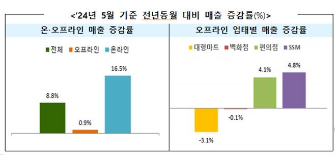 산업통상자원부 제공