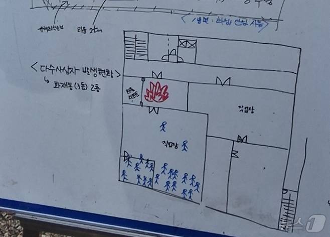 아리셀 공장 3동 내 2층에서 발견된 사망자 위치.