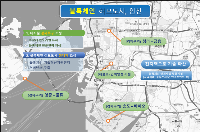 블록체인 허브도시 계획도 [인천시 제공]