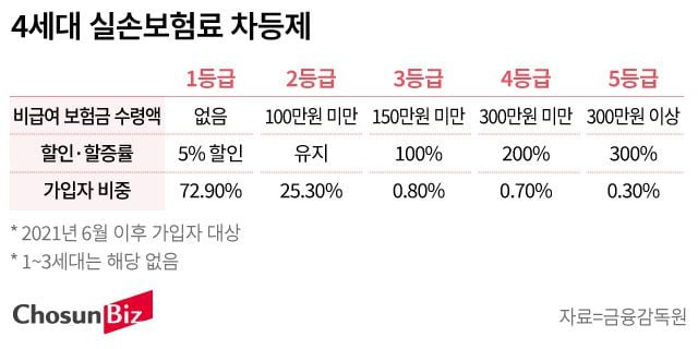 그래픽=손민균
