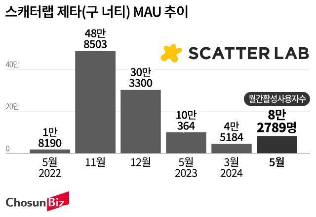 그래픽=손민균