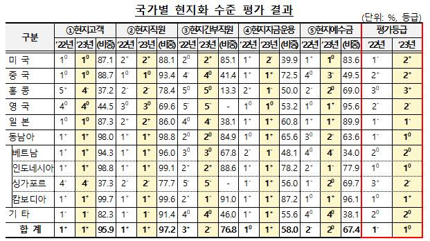 [금융감독원 제공]