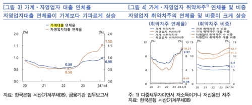 자료=한국은행