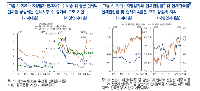 한국은행 제공.