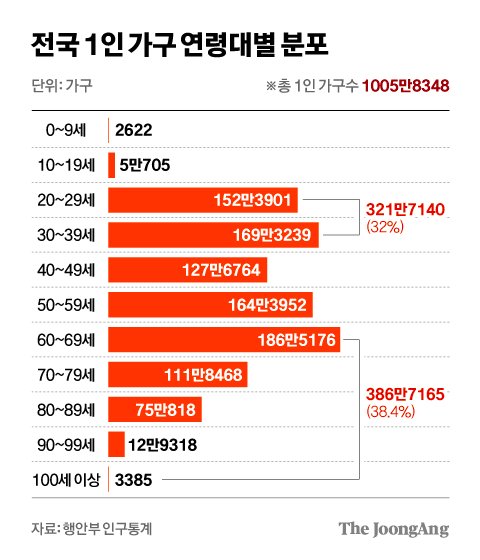 차준홍 기자