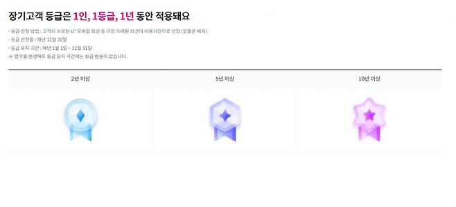 LG유플러스 장기고객 등급/사진 출처=LG유플러스 홈페이지