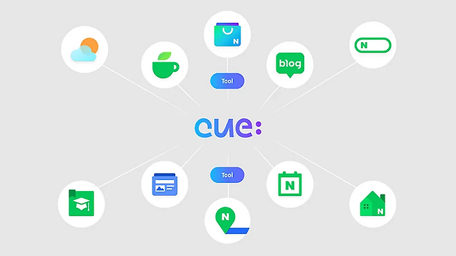 Naver‘s  AI search service “Cue:”