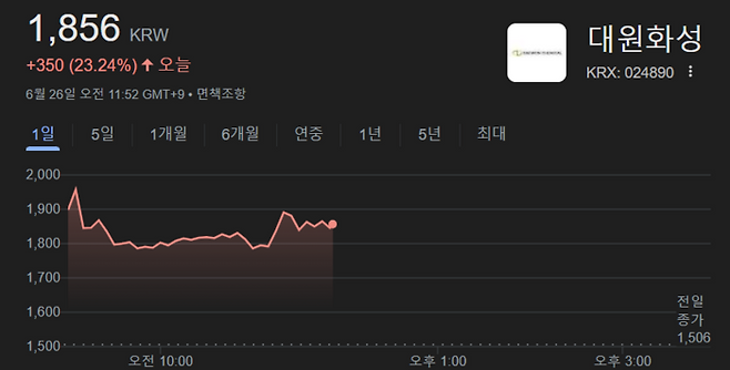 26일 장 중 대원화성 주가