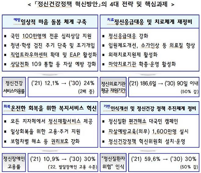 사진= 복지부