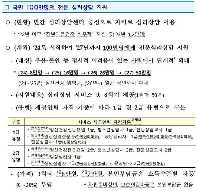 사진= 복지부