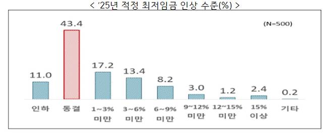 한국경제인협회 제공