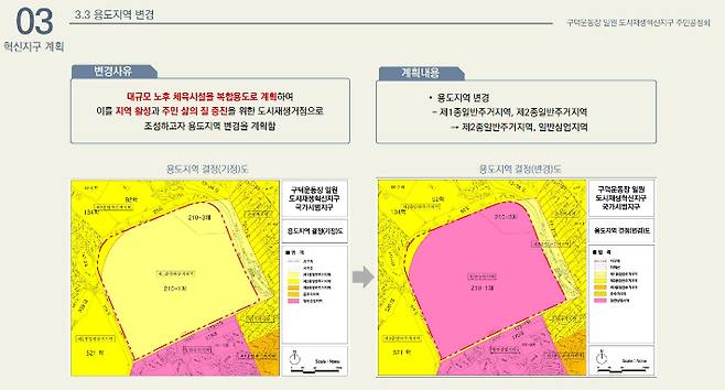 구덕운동장 재개발 사업에 따른 용도변경 계획. 부산시 제공