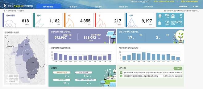 광명시, 건물 에너지 정보 플랫폼 구축 [광명시 제공. 재판매 및 DB 금지]