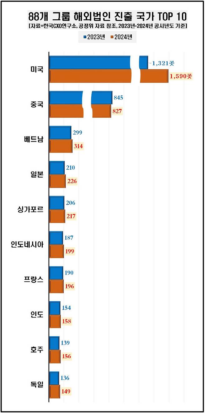 (사진=한국CXO연구소)