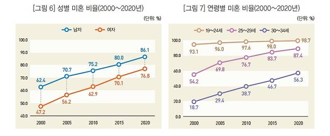 (통계청 통계개발원 제공)