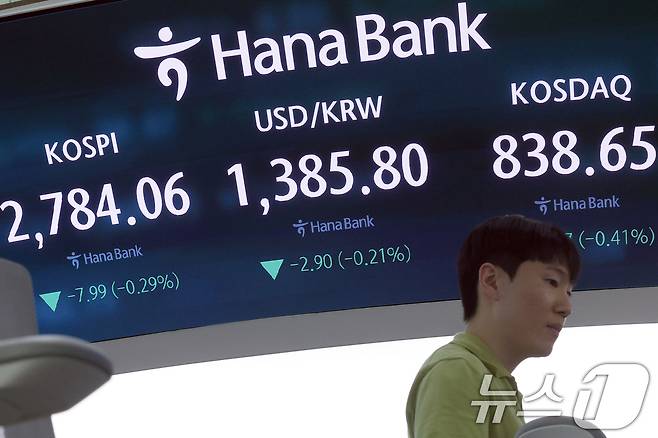 27일 오후 서울 중구 하나은행 본점 딜링룸 전광판에 증시 종가가 표시되고 있다. 이날 코스피 지수는 전 거래일 대비 7.99p(-0.29%) 내린 2,784.06, 코스닥 지수는 3.47p(-0.41%) 내린 838.65, 달러·원 환율은 2.90원 내린 1,385.80원으로 장을 마감했다. 2024.6.27/뉴스1 ⓒ News1 박정호 기자