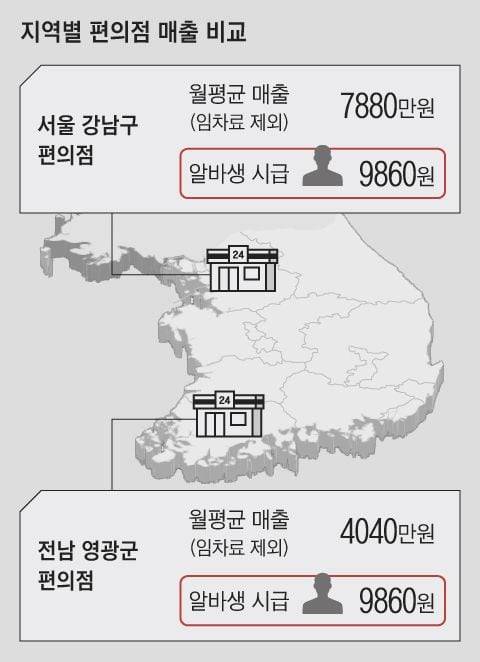 그래픽=백형선
