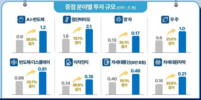 자료=과학기술정보통신부