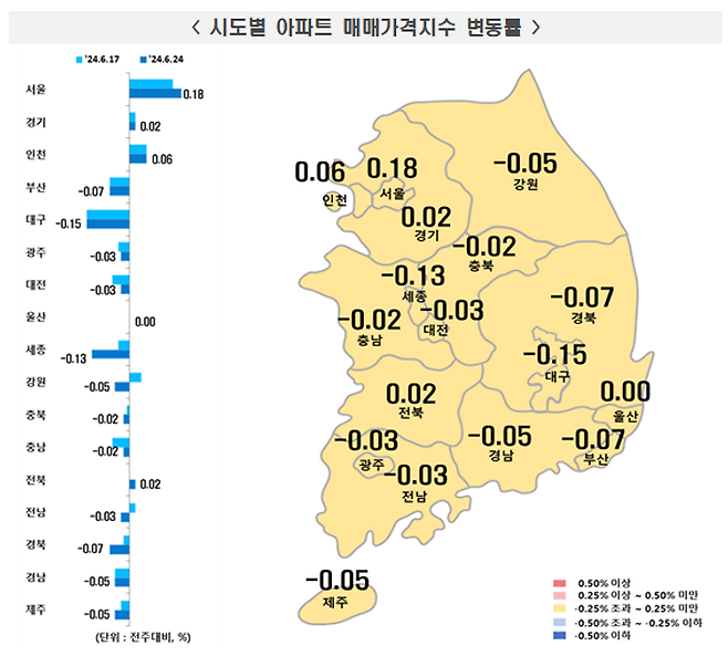 서울 아파트값이 14주 연속 상승세를 이어간 가운데, 상승폭도 2년 8개월 만에 최대치를 기록했다.ⓒ한국부동산원