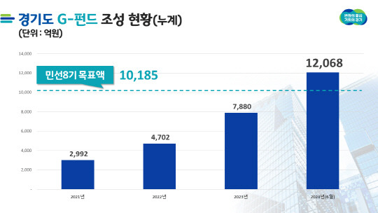 사진제공=경기도