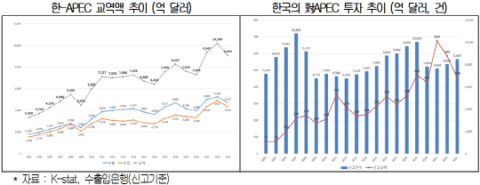 대한상의 제공