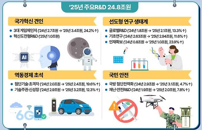 과기정통부 제공